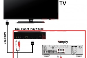 Hướng dẫn kết nối đầu Hanet PlayX One với dàn âm thanh gia đình
